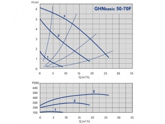   GHN Basic 50-70 F
