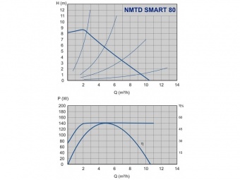   NMTD SMART 32/80