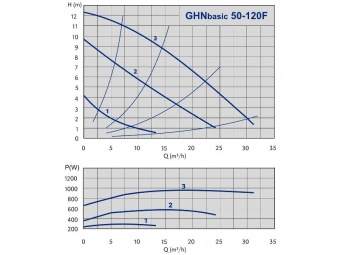   GHN Basic 50-120 F