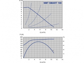   NMT SMART 25/100