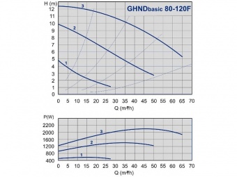   GHND Basic 80-120 F (PN6)