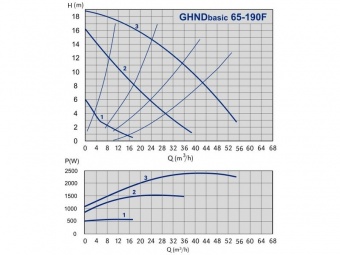   GHND Basic 65-190 F